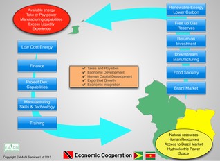 TT-Guy-Sur map economic integration 5